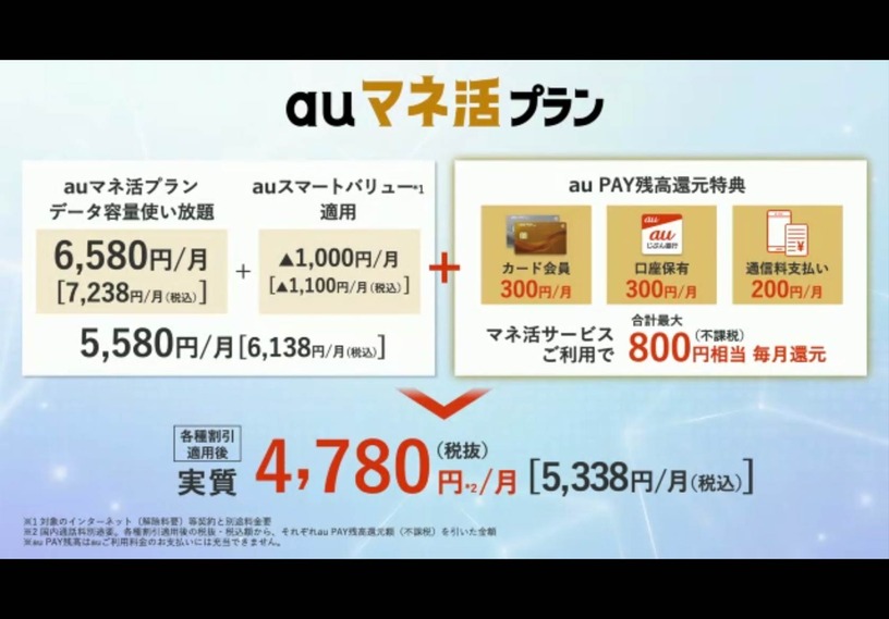 通信と金融がセットの「auマネ活プラン」は誰が契約すべきか紐解いてみた(石野純也) 画像