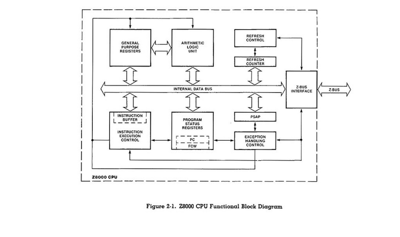 8ビットCPUの名機Z80の後継はなぜ失敗した？　Zilog Z800/Z8000/Z80000の誕生と消滅（人知れず消えていったマイナーCPUを語ろう　第10回）