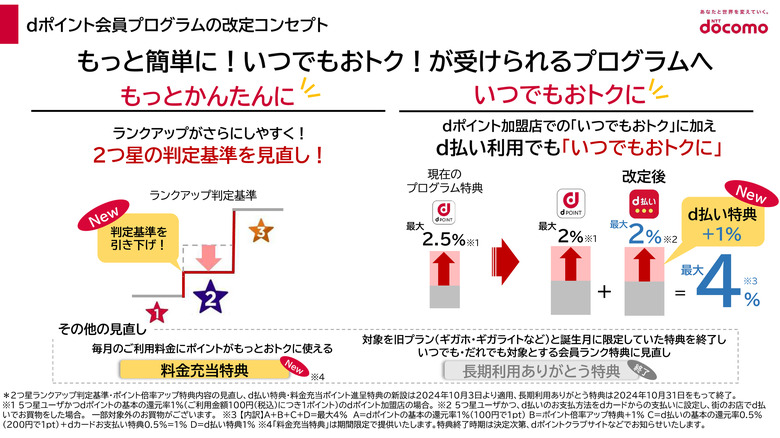 ドコモがdポイントクラブの還元率と条件改定を予告。改悪になるユーザー多数、改善になる使いかたと対策を考える (石野純也)