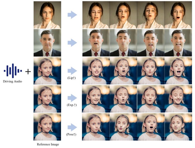 画像内キャラに楽曲を歌わせる「Hallo」、“行列の掛け算なし”にLLMの開発が可能な「MatMul-Free LM」など重要論文5本を解説（生成AIウィークリー）