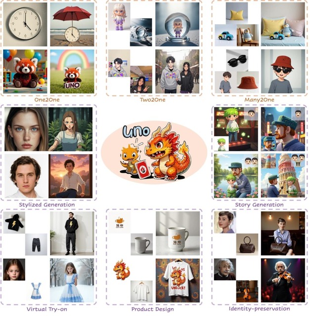 複雑なキャラの高品質なSVG画像を生成するAI「OmniSVG」、異なる写真同士を合体生成する「UNO」など生成AI技術5つを解説（生成AIウィークリー）
