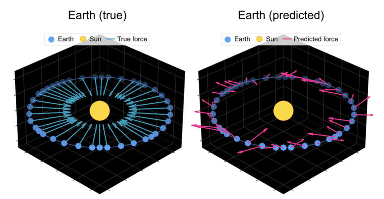 AIは惑星の動きからニュートン力学を発見できるのか？　表面だけで本質を考えていないAIを炙り出す（生成AIクローズアップ）
