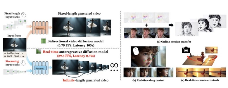 再生中に動画内の人や物を好きに動かせるAdobeの編集AI「MotionStream」、イーロンの「Grokipedia」と「Wikipedia」は何が違うのか、など生成AI技術5つを解説（生成AIウィークリー）
