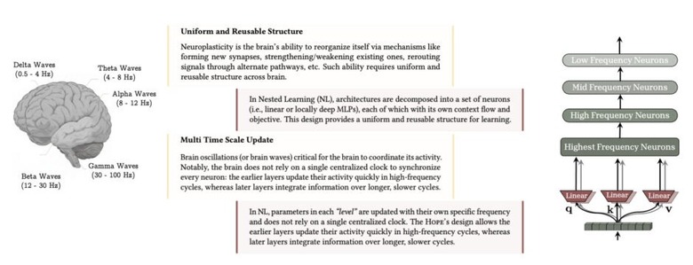 見破れないAIの嘘は脳波が見破る、全LLMが抱える未解決問題「デジタル健忘症」をGoogleが解決か、など生成AI技術5つを解説（生成AIウィークリー）