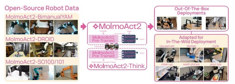 1200万トークンを一度に処理できるという新LLM「SubQ」、ClaudeとGPTが批判し合いながら研究する「Aris」など生成AI技術5つを解説（生成AIウィークリー）
