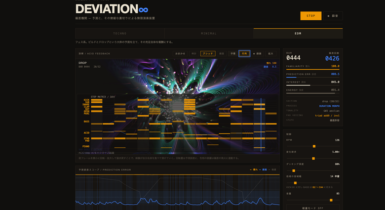 聴き手シミュレータを内蔵して飽きないテクノを生成したい。無限偏差機関「DEVIATION∞」を作ってみた（CloseBox）