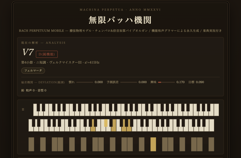 ビートルズに始まり、バッハ、サティ、モーツァルトまで。「無限音楽機関」はどこまで来たのか、YouTube番組で話してきました（CloseBox）