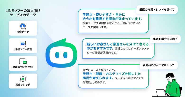 LINEヤフーが法人向けAIエージェント「Agent i Biz」提供開始、広告とLINE公式アカウントの運用を対話で支援
