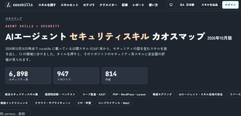 Claude CodeやCodexなどの「セキュリティスキル」6898本を13領域のカオスマップに、安全性の評価も