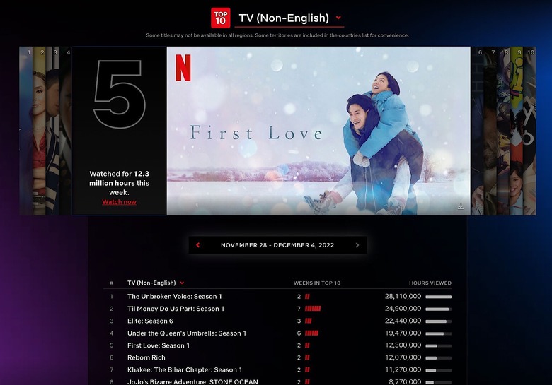 日本のヒット作品がNetflix世界ランキング入り？グローバル配信が生み出した新たな拡散パターン（西田宗千佳）