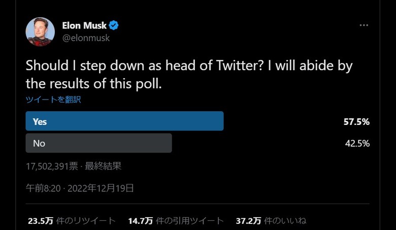 速報：イーロン・マスクのTwitter進退投票「辞めるべき」で決着