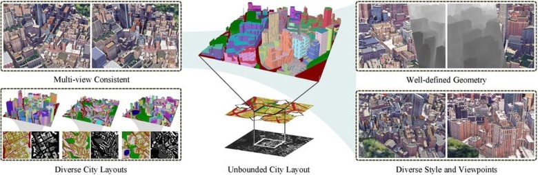 “最適化”した回答を出すGoogleの言語モデル「OPRO」、3D都市を無制限に生成するAI「CityDreamer」など重要論文5本を解説（生成AIウィークリー）
