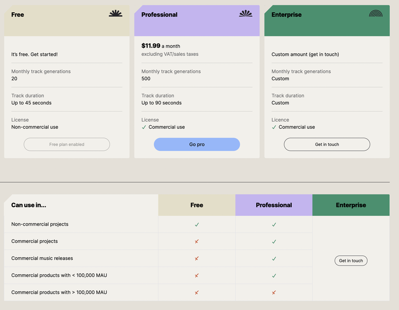 Stable Diffusion開発元によるAI音楽生成サービス「Stable Audio」の可能性（CloseBox）