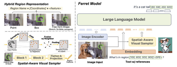 アップルがマルチモーダル大規模言語モデル「Ferret」を公開。画像内の形や場所を言葉で説明（生成AIウィークリー） 画像