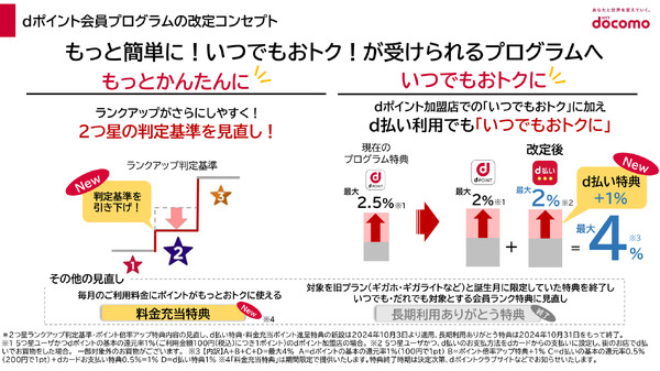 ドコモがdポイントクラブの還元率と条件改定を予告。改悪になるユーザー多数、改善になる使いかたと対策を考える (石野純也) 画像