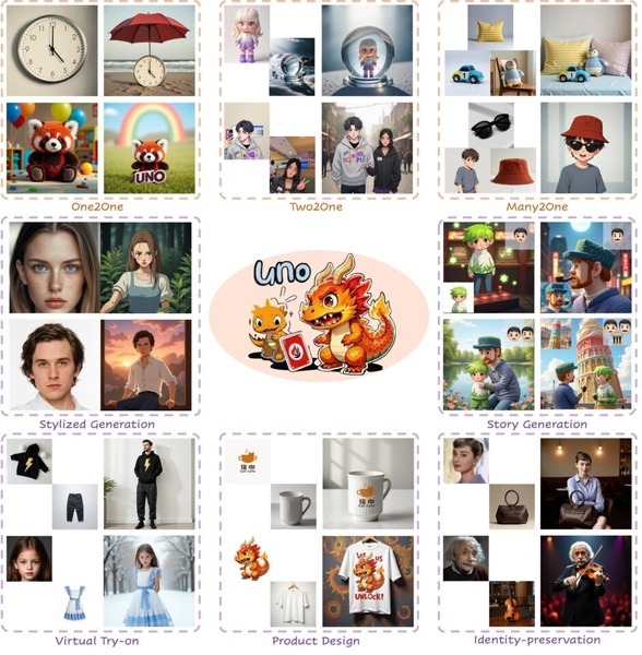 複雑なキャラの高品質なSVG画像を生成するAI「OmniSVG」、異なる写真同士を合体生成する「UNO」など生成AI技術5つを解説（生成AIウィークリー） 画像