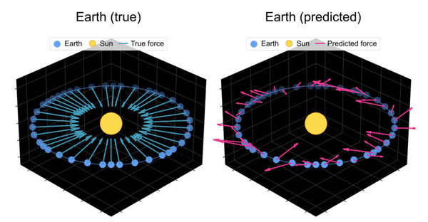 AIは惑星の動きからニュートン力学を発見できるのか？　表面だけで本質を考えていないAIを炙り出す（生成AIクローズアップ） 画像