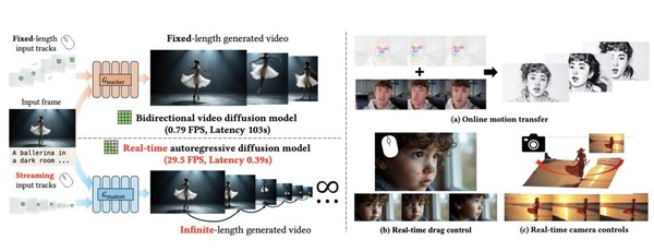 再生中に動画内の人や物を好きに動かせるAdobeの編集AI「MotionStream」、イーロンの「Grokipedia」と「Wikipedia」は何が違うのか、など生成AI技術5つを解説（生成AIウィークリー） 画像