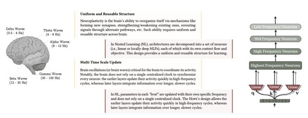 見破れないAIの嘘は脳波が見破る、全LLMが抱える未解決問題「デジタル健忘症」をGoogleが解決か、など生成AI技術5つを解説（生成AIウィークリー） 画像