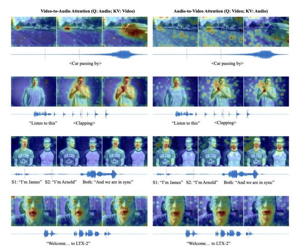 Sora 2 Pro超えのローカル動画生成AI「LTX-2」登場、英語ネイティブでない研究者がAI利用で論文投稿数89%増など生成AI技術5つを解説（生成AIウィークリー） 画像
