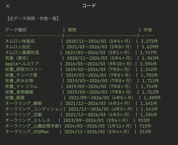 突撃！隣のAI活用術：北構さんは「データ全乗せで作る、自分専用パーソナルトレーナー」 画像