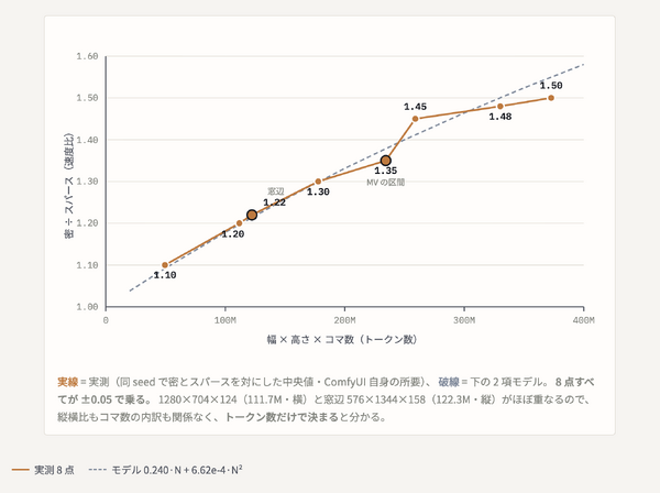 ひょっとしてローカル最速？　「詳細記述スパース」でMiniMax H3前人未到の3ステップ超えできちゃったかも（CloseBox） 画像