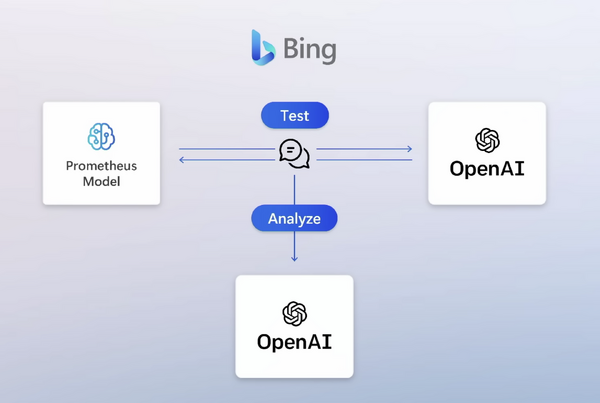 Bing AIチャットがChromeやSafariほか他社ブラウザで利用可能に。会話ターン数や履歴保存に制限 画像