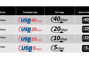 USB、速度と給電能力そのまま表示の新ロゴへ方針変更。「SuperSpeed」は廃止 画像