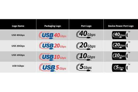 USB、速度と給電能力そのまま表示の新ロゴへ方針変更。「SuperSpeed」は廃止 画像