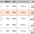 2倍の容量とドライブ＆メディアの低価格化で普及した「3.5インチMOディスク（第2世代）」（230MB、1994年頃～）：ロストメモリーズ File025