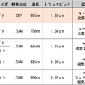 フロッピーより高い信頼性で浸透した「3.5インチMOディスク」第1世代（128MB、1991年頃～）：ロストメモリーズ File006