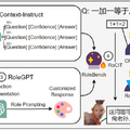 どんなに長い文章でも破綻しない生成AI「StreamingLLM」、キャラクターの性格や話し方を模倣するAIなど重要論文5本を解説（生成AIウィークリー）