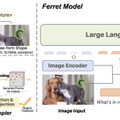 アップルがマルチモーダル大規模言語モデル「Ferret」を公開。画像内の形や場所を言葉で説明（生成AIウィークリー）