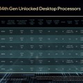 インテル「究極のゲーミングプラットフォーム」第14世代Coreプロセッサ発表。世界最速の6GHz到達、AIオーバークロック対応
