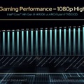 インテル「究極のゲーミングプラットフォーム」第14世代Coreプロセッサ発表。世界最速の6GHz到達、AIオーバークロック対応