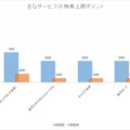 ▲上限額は軒並み減少。ポイントが貯まりやすくなった半面、天井はかなり低くなった