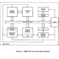 8ビットCPUの名機Z80の後継はなぜ失敗した？　Zilog Z800/Z8000/Z80000の誕生と消滅（人知れず消えていったマイナーCPUを語ろう　第10回）