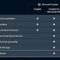 ローコード開発ツール「Copilot Studio」発表。Copilotのカスタマイズ、プラグイン開発、ワークフロー設定などが可能に（Microsoft Ignite 2023）