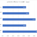 「高密度8センチCD-R」は本当に高密度なのか？定規とレーザーポインターで測ってみた：#てくのじ何でも実験室