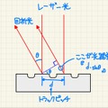 「高密度8センチCD-R」は本当に高密度なのか？定規とレーザーポインターで測ってみた：#てくのじ何でも実験室