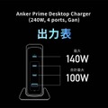 単ポート最大140W出力のUSB充電器「Anker Prime Desktop Charger」発売記念20％オフ。4ポート計240W #てくのじDeals