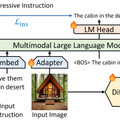 複数の同一人物を同時に量産できるNVIDIAの画像生成AI「ConsiStory」、Gemini UltraやGPT-4に匹敵する数学特化のオープンソース言語モデル「DeepSeekMath」など重要論文5本を解説（生成AIウィークリー）