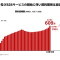 楽天モバイル「全キャリア最安」うたう最強家族プログラム＆月30GB無料の株主優待で契約者獲得に再びアクセル。過去の反省踏まえブレーキも上手に（石野純也）