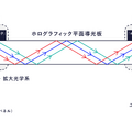 Apple Vision Proはビデオシースルー方式を採用。光学シースルーはダメなんですか？　現実視界再現の手法をまとめてみた（西川善司のバビンチョなテクノコラム）