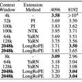 音楽含むマルチモーダルAIモデル「AnyGPT」、AIの“パラメータ”を生成するAI「P-diff」など重要論文5本を解説（生成AIウィークリー）