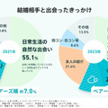 マッチングサービスとAIと電話の関係（CloseBox）