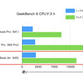 M3 MacBook Air速報レビュー。GPUの実力をゲームで確認 (西田宗千佳)