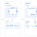 Google DeepMind、言葉の指示どおりゲームをプレイするAI「SIMA」発表。No Man's SkyやValheimで学習