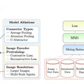 「公開するApple vs. 隠すOpenAI」アップルが300億パラメータのマルチモーダルAI「MM1」発表。重要論文5本を解説（生成AIウィークリー）