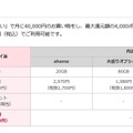 「ドコモポイ活プラン」発表、いわばドコモ版「ペイトク」。まずはahamoから、eximo向けは金融事業強化の可能性も（石野純也）